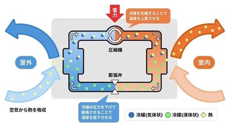Image result for Error Code File