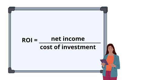 How to calculate Return on Investment (ROI) - SANDS Partners