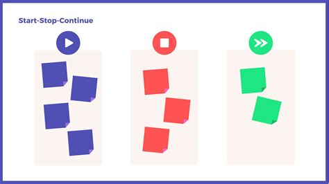 Java Start Stop Step Example 的图像结果