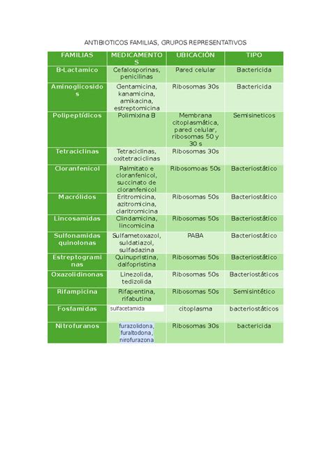 Image result for Contribution List Example
