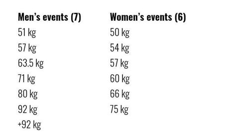 Boxing Olympics 的图像结果
