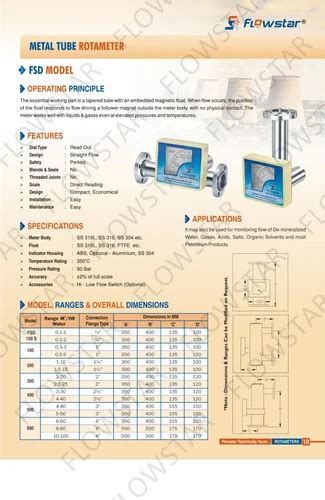 Rota Meter - Glass Tube Rotameter Manufacturer from Faridabad