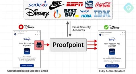 Image result for Proofpoint Email Protection