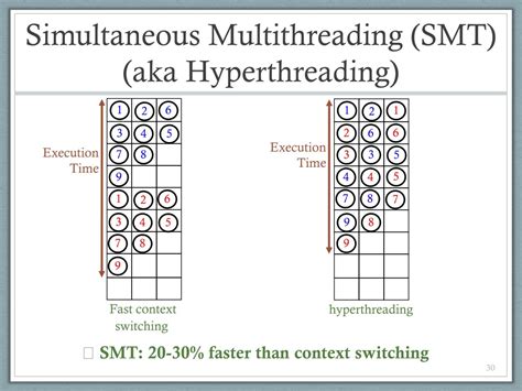 Pipelining in CISC and RISC 的图像结果