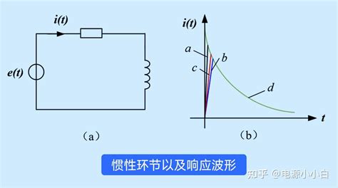 PWM Algorithm 的图像结果
