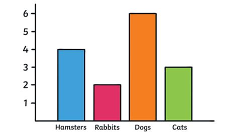 What is a graph? - Twinkl