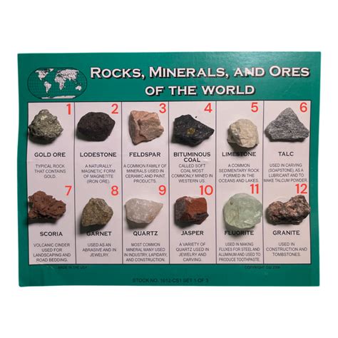 Rocks Minerals and Ores Of The World Kit – CrystalCaveIndia