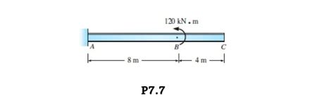 Image result for How to Find Deflection and Slope by Using Conjugate Beam Method