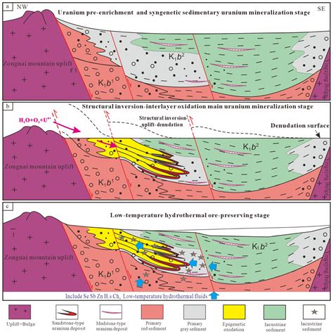 Key Ore-Controlling Factors and Genetic Model of the Tamusu Super-Large ...