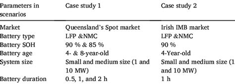 Case Scenario Examples 的图像结果