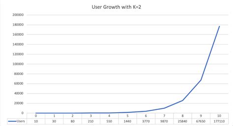 K Factor Explained 的图像结果