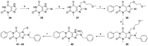 Structure–Activity Relationship Studies in a Series of Xanthine ...