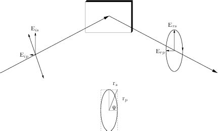 Image result for Ellipsometry Basics
