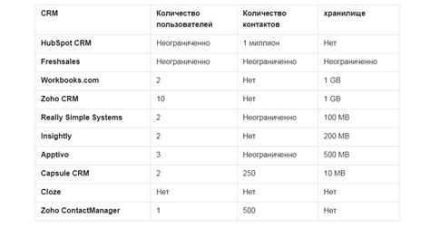 Crm система таблица