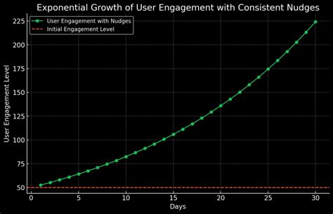 Image result for Compounding Steps. Sign