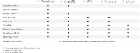 Checkpoint Remote Access VPN 的图像结果