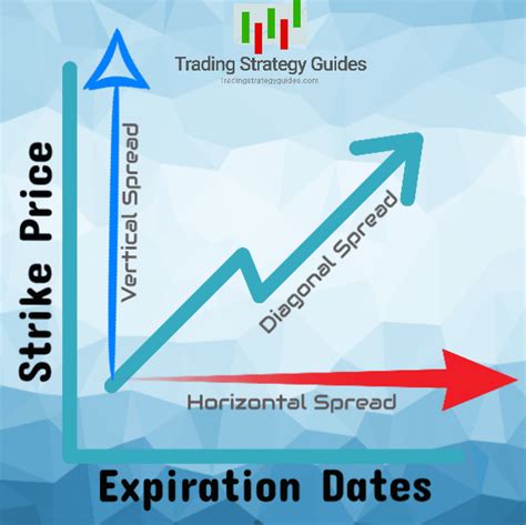 Image result for Spread Option Trading