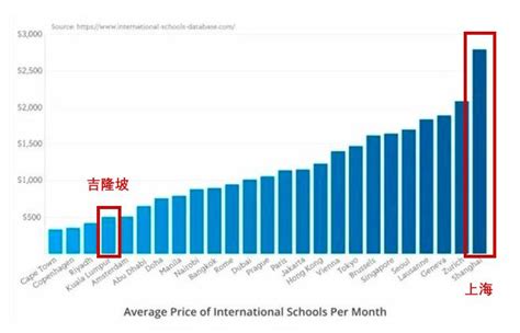 在中国年收入多少万才可以上国际学校-翰林国际教育