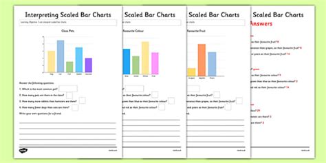 What is a Bar Chart? - Twinkl