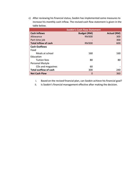 Financial Calculation Process 的图像结果
