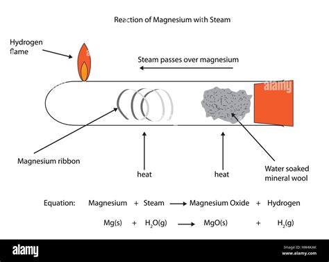 Magnesium In Water Chemical Formula at Laura Stanley blog