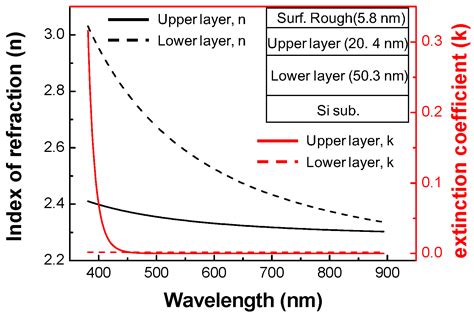 Atomic Layer Deposition TiO2 Films and TiO2/SiNx Stacks Applied for ...