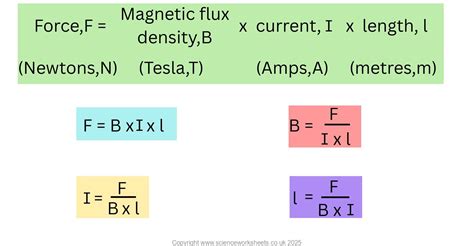 AQA GCSE Magnetic Calculations (Combined Science) - Science Worksheets