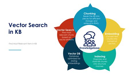 Vector Searching Algorithm 的图像结果