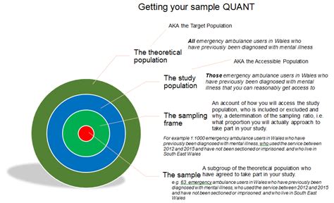 Image result for Sampling Methods in Quantitative Research