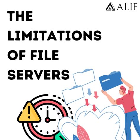 Image result for SharePoint File Management