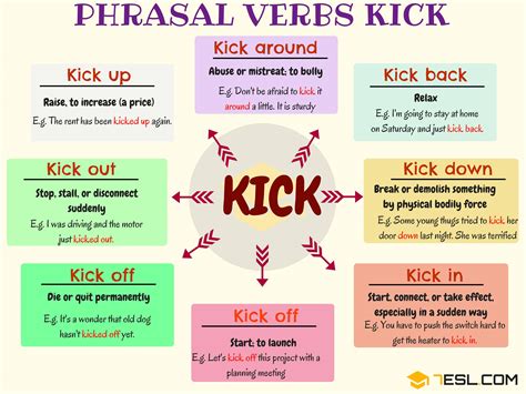 Master 6 Phrasal Verbs with KICK: Meanings, Examples & Exercises • 7ESL