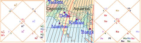 Astrosaxena | Swami Premanand Bharti | Vishal Saxena Astrologer ...