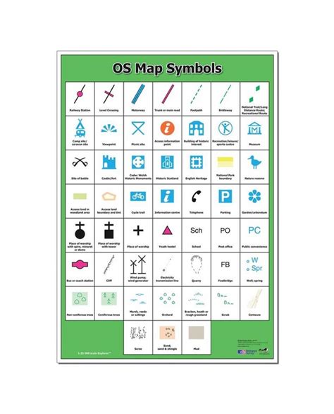 Image result for OS Map Symbols