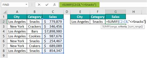 Image result for IF Function Excel Not Equal To