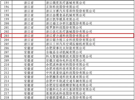 国家级名单，台州仅5家企业上榜，爱力浦就是其中一家~~ - 会员动态 - 中国通用机械工业协会泵业分会