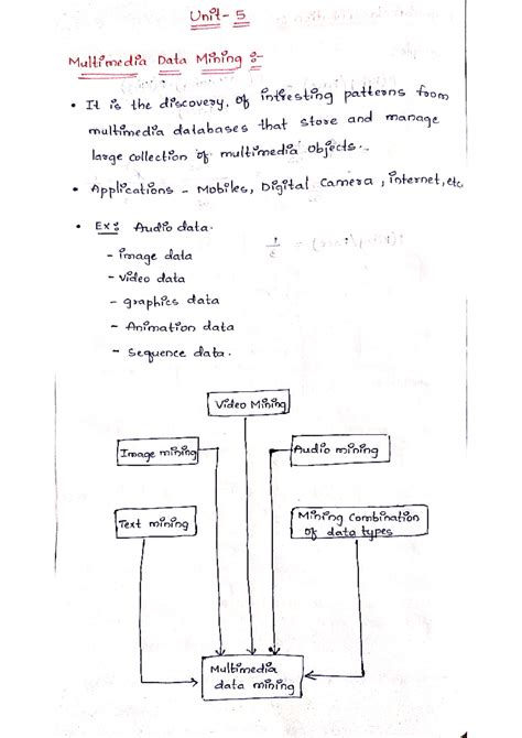 DM Unit 5 IMP - Cns - 5 Multimedia Data Mining It is the discovery. of ...
