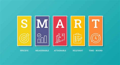 Image result for Student Smart Goals Examples