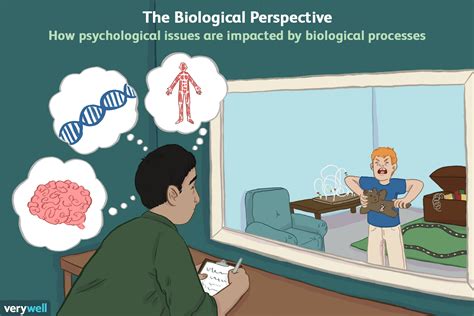 Biological Perspective Examples 的图像结果