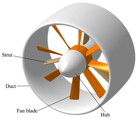 Aerodynamic Characteristics of a Ducted Fan Hovering and Transition in ...