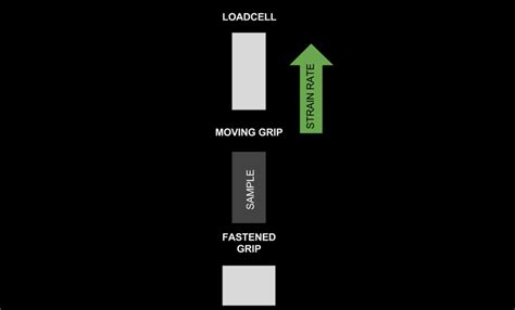 Tensile Testing Methods Axial 的图像结果