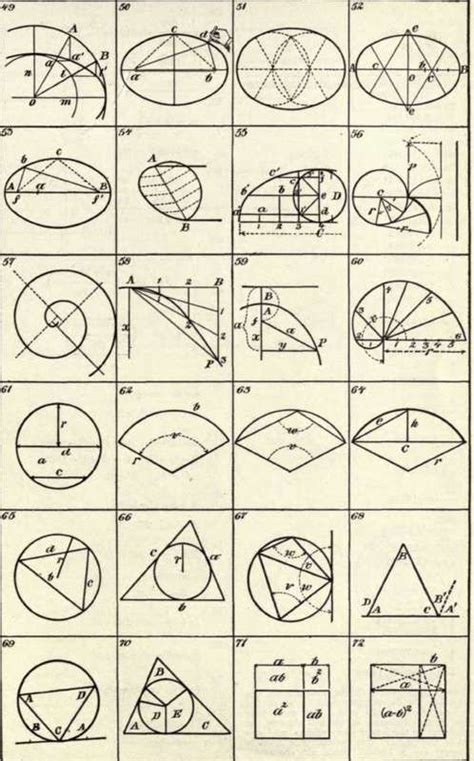 Image result for Circle Geometry Math Formulas
