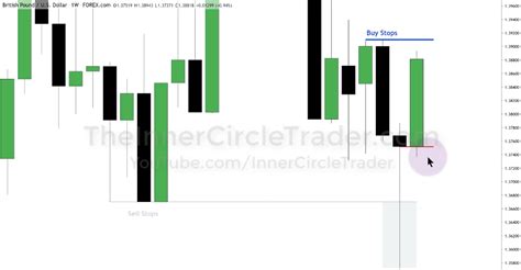 ICT Forex - Market Maker Series Vol. 2 of 5. Основы институционального ...