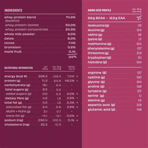 The Whole Truth 24g Protein Powder Pack of 2 KG – 24 GRAM