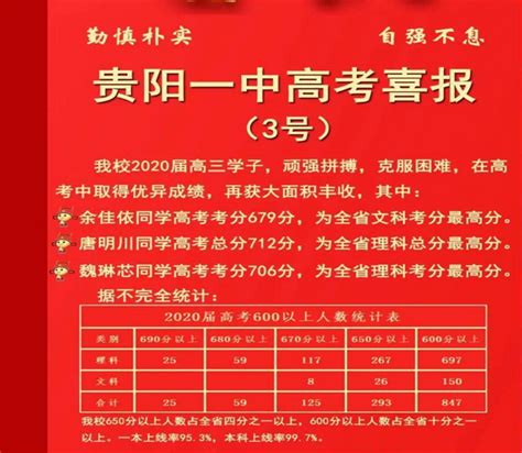 贵阳的高中排名一览表(2024)