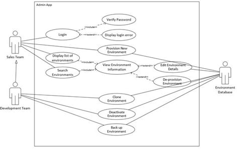 Software Use Case Example 的图像结果