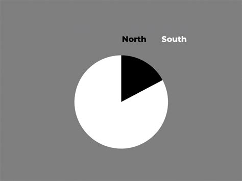 Color Graph 的图像结果