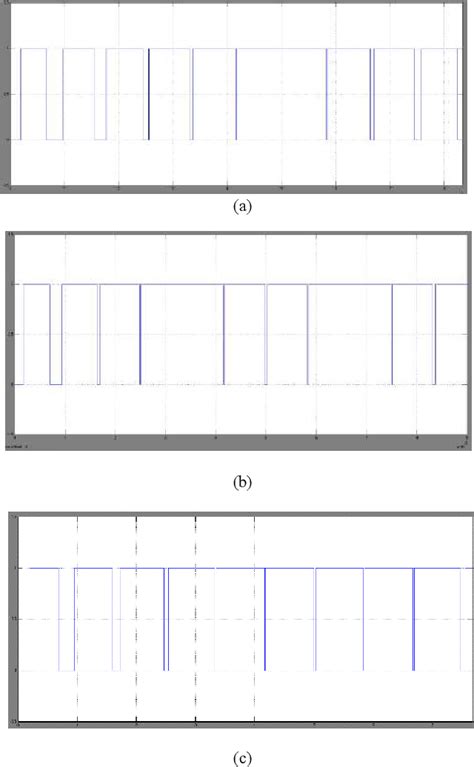 Image result for Space Vector Modulation PDF