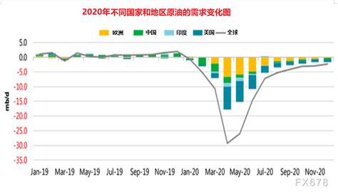 2021年原油交易分析：需求逐步复苏，供给稳健增长，油价有望持稳，均价或不超过45美元_外汇动态报道