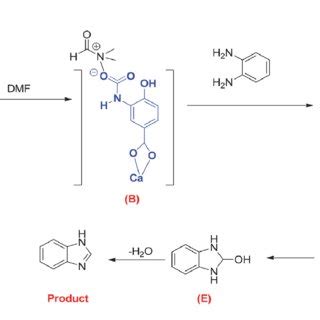 Image result for Reaction Mechanism
