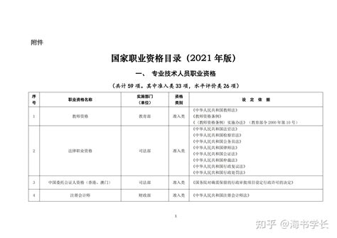 准入类证书：消防设施操作员的报考条件、政策依据、就业前景..... - 知乎